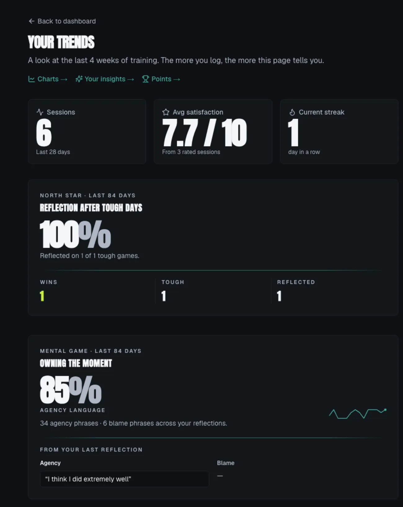 GameRecord trends page showing sessions, average satisfaction, streak and the reflection-after-tough-days score
